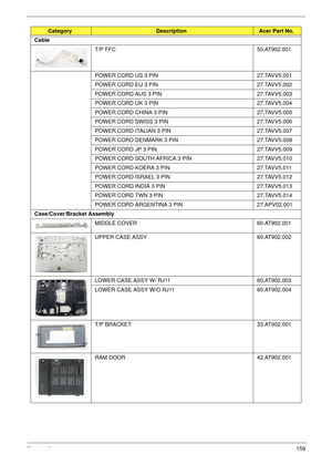 Page 169Chapter 6159
Cable
T/P FFC 50.AT902.001
POWER CORD US 3 PIN 27.TAVV5.001
POWER CORD EU 3 PIN 27.TAVV5.002
POWER CORD AUS 3 PIN 27.TAVV5.003
POWER CORD UK 3 PIN 27.TAVV5.004
POWER CORD CHINA 3 PIN 27.TAVV5.005
POWER CORD SWISS 3 PIN 27.TAVV5.006
POWER CORD ITALIAN 3 PIN 27.TAVV5.007
POWER CORD DENMARK 3 PIN 27.TAVV5.008
POWER CORD JP 3 PIN 27.TAVV5.009
POWER CORD SOUTH AFRICA 3 PIN 27.TAVV5.010
POWER CORD KOERA 3 PIN 27.TAVV5.011
POWER CORD ISRAEL 3 PIN 27.TAVV5.012
POWER CORD INDIA 3 PIN 27.TAVV5.013...