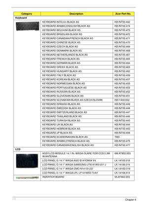 Page 172162Chapter 6
Keyboard
KEYBOARD INTE(UI) BLACK AS KB.INT00.442
KEYBOARD ARABIC/ENGLISH BLACK AS KB.INT00.474
KEYBOARD BELGIUM BLACK AS KB.INT00.473
KEYBOARD BRAZILIAN BLACK AS KB.INT00.472
KEYBOARD CANADIAN/FRENCH BLACK AS KB.INT00.471
KEYBOARD CHINESE BLACK AS KB.INT00.470
KEYBOARD CZECH BLACK AS KB.INT00.469
KEYBOARD DENMARK BLACK AS KB.INT00.468
KEYBOARD NETHERLANDS BLACK AS KB.INT00.467
KEYBOARD FRENCH BLACK AS KB.INT00.465
KEYBOARD GERMAN BLACK AS KB.INT00.464
KEYBOARD GREEK BLACK AS KB.INT00.463...