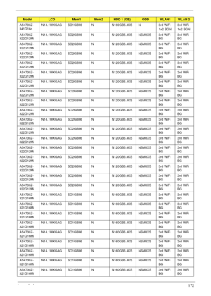 Page 182Appendix A172
AS4730Z-
341G16nN14.1WXGAG SO1GBII6 N N160GB5.4KS N 3rd WiFi 
1x2 BGN3rd WiFi 
1x2 BGN
AS4730Z-
322G12MiN14.1WXGAG SO2GBII6 N N120GB5.4KS NSM8XS 3rd WiFi 
BG3rd WiFi 
BG
AS4730Z-
322G12MiN14.1WXGAG SO2GBII6 N N120GB5.4KS NSM8XS 3rd WiFi 
BG3rd WiFi 
BG
AS4730Z-
322G12MiN14.1WXGAG SO2GBII6 N N120GB5.4KS NSM8XS 3rd WiFi 
BG3rd WiFi 
BG
AS4730Z-
322G12MiN14.1WXGAG SO2GBII6 N N120GB5.4KS NSM8XS 3rd WiFi 
BG3rd WiFi 
BG
AS4730Z-
322G12MiN14.1WXGAG SO2GBII6 N N120GB5.4KS NSM8XS 3rd WiFi 
BG3rd...