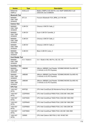 Page 189Appendix B179
60002162 
SIMPLO6CELL2.4 Battery SIMPLO AS-2007A Li-Ion 3S2P SAMSUNG 6 cell 
2400mAh 2nd COMMON
Bluetooth Test
9999995 
ONE TIME 
VENDERBT 2.0 Foxconn Bluetooth FOX_BRM_2.0 F/W 300
Camera Test
9999995 
ONE TIME 
VENDER0.3M DV Chicony 0.3M DV Calla_2
9999995 
ONE TIME 
VENDER0.3M DV Suyin 0.3M DV Camellia_2
9999995 
ONE TIME 
VENDER0.3M DV Chicony 0.3M DV Calla_2
9999995 
ONE TIME 
VENDER0.3M DV Chicony 0.3M DV Calla_2
9999995 
ONE TIME 
VENDER0.3M DV Bison 0.3M DV Lotus_2
Card Reader Test...