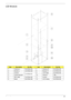 Page 167Chapter 6157
LCD Module
ItemDescriptionPart No.ItemDescriptionPart No.
1 Antenna_L 50.AT902.004 7 Antenna_R 50.AT902.003
2 Bracket_L 33.AT902.005 8 Bracket_R 33.AT902.004
3 Camera
57.AT902.0019 LCD Cable 50.AT902.002
4 Camera Bracket 10 Antenna TBD
5 MIC Cable 23.AT902.002 11 Inverter 55.AT902.003
6 Bezel 60.AT902.006 12 LCD Casing 60.AT902.005 