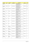 Page 179169Appendix A
AS4730Z-
322G16iTWN GCTWN LX.AT90Y.003 AS4730Z-322G16i 
VHB32ATTW1 MC UMACE 
1*2G/160/BT/6L/5R/
CB_bg_0.3D_HG_TC11PMDT3200 BT 
2.0
AS4730Z-
322G16iCHINA China LX.AT90Y.002 AS4730Z-322G16i 
VHB32ATCN1 MC UMACE 
1*2G/160/BT/6L/5R/
CB_bg_0.3D_HG_SC11PMDT3200 BT 
2.0
AS4730Z-
322G16iCHINA Hong Kong LX.AT90Y.001 AS4730Z-322G16i 
VHB32ATHK2 MC UMACE 1*2G/
160/BT/6L/5R/
CB_bg_0.3D_HG_ZH31PMDT3200 BT 
2.0
AS4330-
161G12MiPA Canada LX.ATV0Y.020 AS4330-161G12Mi 
VHB32ATCA2 MC UMACE 1*1G/
120/6L/5R/...