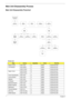 Page 6858Chapter 3
Main Unit Disassembly Process
Main Unit Disassembly Flowchart
Screw List
StepScrewQuantityColorPart No.
Switch Cover M2*3 (NL) 2 Black 86.AR102.004
LCD Module M2.5*8(NL) 4 Black 86.AR102.001
M2.5*5 (NL) 2 Black 86.AR102.002 
Upper Cover M2.5*8 (NL) 8 Black 86.AR102.001
M2.5*5 (NL) 7 Black 86.AR102.002 
Touch Pad Bracket M2*3 (NL) 2 Black 86.AR102.004
Launch Board M2*3 (NL) 2 Black 86.AR102.004
Speaker M2*3 (NL) 4 Black 86.AR102.004
I/O Board M2.5*5 (NL) 1 Black 86.AR102.002 
Bluetooth Board...