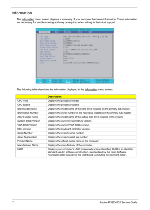 Page 26
18Aspire 4732Z/4332 Service Guide
Information 
The Information menu screen displays a summary of your computer hardware information. These information 
are necessary for troubleshooting and may be required when asking for technical support.
Phoenix   SecureCore(tm)   Setup   Utility
Main
CPU Type:
CPU   Speed:
IDE0   Model   Name:
I D E 0   S e r i a l   N u m b e r :
ATAPI   Model   Name:
System   BIOS   Version:
VGA BIOS   Version:
KBC   Version:
Serial Number:
Asset Tag   Number:
Product   Name:...