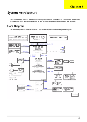 Page 75
Acer Aspire 4732Z/4332 Service Guide 67
This chapter shows the block diagram and board layout of the Acer Aspire 4732Z/4332 computer.  Procedures 
for clearing the BIOS and HDD passwords, as well as  instructions for BIOS recovery are also provided. 
Block Diagram
The core subsystems of the Acer Aspire 4732Z/4332 are depicted in the following block diagram.
System Architecture
Chapter 5
  