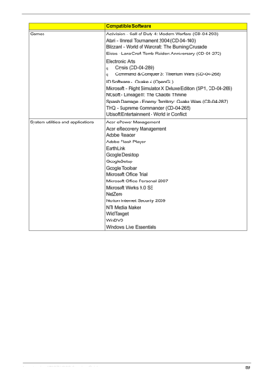 Page 97
ItemCompatible Software
GamesActivision - Call of Duty 4: Modern Warfare (CD-04-293)
Atari - Unreal Tournament 2004 (CD-04-140)
Blizzard - World of Warcraft: The Burning Crusade
Eidos - Lara Croft Tomb Raider: Anniversary (CD-04-272)
Electronic Arts 
qCrysis (CD-04-289)
qCommand & Conquer 3: Tiberium Wars (CD-04-268)
ID Software -  Quake 4 (OpenGL)
Microsoft - Flight Simulator X Deluxe Edition (SP1, CD-04-266)
NCsoft - Lineage II: The Chaotic Throne
Splash Damage - Enemy Territory: Quake Wars...