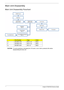 Page 44
36 Acer Aspire 4732Z/4332 Service Guide
Main Unit Disassembly
Main Unit Disassembly Flowchart 
CodePart NumberTy p eColor
A86.00E33.736M2.5 x L6Black
F86.00E34.738M2.5 x L8Black
G86.00E13.524M2 x L4Black
CAUTION:  To avoid scratching or damaging the LCD panel , cover it with a protective film before 
disassembling the main unit. 