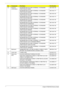 Page 8476 Acer Aspire 4732Z/4332 Service Guide
10Keyboard 
(continuation)KEYBOARD EM-4TV2 HM41 INTERNAL 14 STANDARD 
87KEYS BLACK SWISSKB.I140A.192
KEYBOARD EM-4TV2 HM41 INTERNAL 14 STANDARD 
87KEYS BLACK DANISHKB.I140A.177
KEYBOARD EM-4TV2 HM41 INTERNAL 14 STANDARD 
87KEYS BLACK ITALIANKB.I140A.183
KEYBOARD EM-4TV2 HM41 INTERNAL 14 STANDARD 
87KEYS BLACK BELGIUMKB.I140A.173
KEYBOARD EM-4TV2 HM41 INTERNAL 14 STANDARD 
87KEYS BLACK GERMANKB.I140A.180
KEYBOARD EM-4TV2 HM41 INTERNAL 14 STANDARD 
87KEYS BLACK...