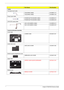 Page 88
CategoryPart NamePart Number
Cables
Touchpad board cable  
TOUCHPAD CABLE50.4BW01.011
TOUCHPAD CABLE50.4BW01.001
Power board cable 
POWER BUTTON BOARD CABLE50.4BW02.011
POWER BUTTON BOARD CABLE50.4BW02.001
LCD-CCD coaxial cable  
LED LCD/CAMERA CABLE50.4BW03.011
LED LCD/CAMERA CABLE50.4BW03.001
Case/cover/bracket assembly
Lower case 
LOWER CASE60.N4401.001
Lower case cover 
UNITLOAD COVER42.N4401.002
WLAN module compartment cover 
WIRELESS LAN COVER42.N4401.003
Upper case  
UPPER CASE SILVER...