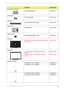 Page 89
CategoryPart NamePart Number
Touchpad board bracket  
TOUCHPAD BRACKET33.N4401.001
ODD bracket 
OPTICAL BRACKET33.N4401.002
ODD bezel  
DVD-RW SUPER-MULTI BEZEL42.N4401.004
HDD bracket  
HDD BRACKET33.N4401.003
xD dummy card 
CARD READER DUMMY CARD42.TQ901.003
LCD case  
LED LCD COVER 14 IMR BLUE W/ANTENNA*2 & 
LOGO PLATE60.PGL01.003
LCD bezel  
LED LCD BEZEL 14 W/CAMERA HOLE FOR 
NORMAL60.PGL01.002
LED LCD BEZEL 14 W/CAMERA HOLE FOR 
JAPAN60.PGL01.004
LCD panel brackets  
 LCD BRACKET LEFT...