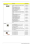 Page 90
CategoryPart NamePart Number
Memory module   
SODIMM 1GB DDRII667 ELPIDA EBE11UE6ACUA-
6E-EKN.1GB0G.012
SODIMM 1GB DDRII667 NANYA 
NT1GT64UH8D0FN-3C LF (0.07U)KN.1GB09.008
SODIMM 1GB DDRII667 MICRON 
MT8HTF12864HDY-667G1 LFKN.1GB03.026
SODIMM 1GB DDRII667 SAMSUNG 
M470T2864EH3-CE6 LFKN.1GB04.010
SODIMM 1GB DDRII667 HYNIX HMP112S6EFR6C-
Y5 LFKN.1GB0B.027
SODIMM 1GB DDRII667 HYNIX HYMP112S64CP6-
Y5 LFKN.1GB0G.022
SODIMM 2GB DDRII667 SAMSUNG 
M470T5663EH3-CE6 LFKN.2GB0G.004
SODIMM 2GB DDRII667 NANYA...