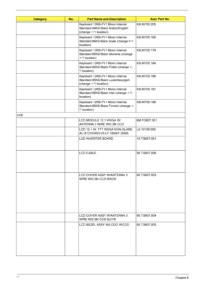 Page 102
96Chapter 6
Keyboard 12KB-FV1 Mono Internal 
Standard 84KS Black Arabic/English 
(change +-*/ location)KB.INT00.205
Keyboard 12KB-FV1 Mono Internal 
Standard 84KS Black Israel (change +-*/ 
location) KB.INT00.190
Keyboard 12KB-FV1 Mono Internal 
Standard 85KS Black Slovenia (change 
+-*/ location) KB.INT00.179
Keyboard 12KB-FV1 Mono Internal 
Standard 85KS Black Polish (change +-
*/ location) KB.INT00.184
Keyboard 12KB-FV1 Mono Internal 
Standard 85KS Black Luxembourgish 
(change +-*/ location)...