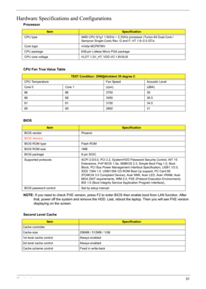 Page 37
Chapter 131
Hardware Specifications and Configurations
NOTE: If you need to check PXE version,  press F2 to enter BIOS then enable boot from LAN function. After 
that, power off the system and remove the HDD. Last,  reboot the laptop. Then you will see PXE version 
displaying on the screen.
Processor
ItemSpecification
CPU type AMD CPU S1g1 1.6GHz ~ 2.3GHz processor (Turion 64 Dual-Core /  Sempron Single-Core) Rev. G and F; HT 1.6~2.0 GT/s
Core logic nVidia MCP67MV
CPU package  638-pin Lidless Mirco PGA...