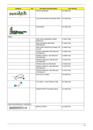 Page 97
Chapter 691
FUNCTION BOARD 55.TG607.001
TOUCHPAD BOARD W/FINGER PRINT 55.TG607.002
USB BOARD 55.TG607.003
CABLE PWR CORD V943B30001218008 
DANISH 3P27.A03V7.006
PWR CORD(ISR)1.8M 3PBLK 
FZ0I0008-038  27.A50V7.002
PWR CORD V50CB3T3012180QD TW-
11 0 V, 3 P   27.A99V7.002
POWER CORD(SWI)1.8M 3PBLACK 
FZ010008-011  27.A99V7.004
POWER CORD(IT) 1.8M 3PBLACK 
FZ010008-008  27.A99V7.005
POWER CORD(S.A) 1.8M 3BLACK 
FZ010008-006  27.T48V7.001
POWER CORD US 3PIN ROHS 27.TAXV7.001
POWER CORD(EU) 1.8M 3PBLACK...