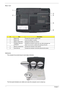 Page 18
12Chapter 1
Base view
Indicators
The computer has several easy-to-read status indicators. 
The front panel indicators are visible even when the computer cover is closed up.
#ItemDescription
1 Battery bay Houses the computer’s battery pack.
2 Battery lock Locks the battery in position.
3 Battery release latch Releases the battery for removal.
4 Ventilation slots and  cooling fan Enable the computer to stay cool, even after prolonged use.
Note: Do not cover or obstruct the opening of the fan.
5 Memory...