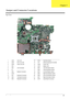 Page 93
Chapter 587
Top View
1 LED3 HDD LED 12 CN13 Card Bus Socket
2 LED4 Num Lock LED 13 U12 Winbond Keyboard Controller
3 LED5 Caps Lock LED 14 LED6 Power LED
4 CN3 15 LED7 Battery LED
5 CN4 LCD Connector 16 SW4 Left Click Button Switch
6 U7 17 SW5 Left Scroll Button Switch
7 CN5 Speaker Connector 18 SW3 Up Scroll Button Switch
8 CN10 19 SW6 Right Scroll Button Switch
9 CN7 Keyboard Connector 20 SW8 Down Scroll Button Switch
10 CN8 Touchpad Connector 21 SW7 Right Click Button Switch
11 CN9 Bluetooth...