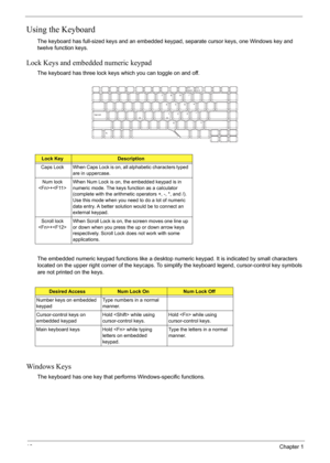 Page 22
16Chapter 1
Using the Keyboard
The keyboard has full-sized keys and an embedded keypad, separate cursor keys, one Windows key and 
twelve function keys.
Lock Keys and embedded numeric keypad
The keyboard has three lock keys which you can toggle on and off.
The embedded numeric keypad functions like a desktop numeric keypad. It is indicated by small characters 
located on the upper right corner of the keycaps. To si mplify the keyboard legend, cursor-control key symbols 
are not printed on the keys....