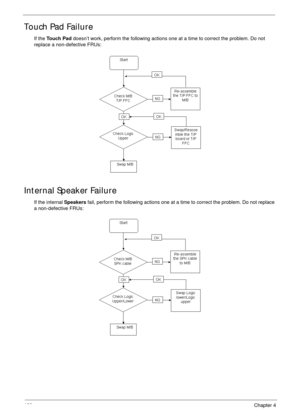 Page 130120Chapter 4
Touch Pad Failure
If the To u c h  P a d doesn’t work, perform the following actions one at a time to correct the problem. Do not 
replace a non-defective FRUs:
Internal Speaker Failure
If the internal Speakers fail, perform the following actions one at a time to correct the problem. Do not replace 
a non-defective FRUs: 