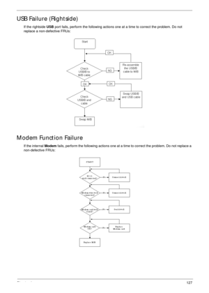 Page 137Chapter 4127
USB Failure (Rightside)
If the rightside USB port fails, perform the following actions one at a time to correct the problem. Do not 
replace a non-defective FRUs:
Modem Function Failure
If the internal Modem fails, perform the following actions one at a time to correct the problem. Do not replace a 
non-defective FRUs: 