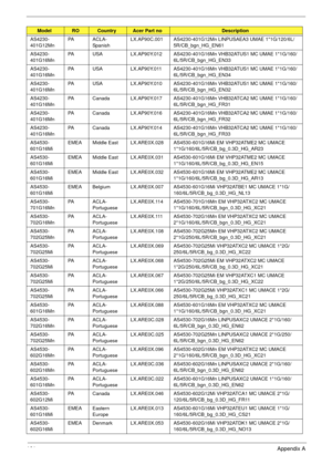 Page 171161Appendix A
AS4230-
401G12MnPA A C L A -
SpanishLX.AP90C.001 AS4230-401G12Mn LINPUSAEA3 UMAE 1*1G/120/6L/
5R/CB_bgn_HG_EN61
AS4230-
401G16MnPA USA LX.AP90Y.012 AS4230-401G16Mn VHB32ATUS1 MC UMAE 1*1G/160/
6L/5R/CB_bgn_HG_EN33
AS4230-
401G16MnPA USA LX.AP90Y.011 AS4230-401G16Mn VHB32ATUS1 MC UMAE 1*1G/160/
6L/5R/CB_bgn_HG_EN34
AS4230-
401G16MnPA USA LX.AP90Y.010 AS4230-401G16Mn VHB32ATUS1 MC UMAE 1*1G/160/
6L/5R/CB_bgn_HG_EN32
AS4230-
401G16MnPA Canada LX.AP90Y.017 AS4230-401G16Mn VHB32ATCA2 MC UMAE...