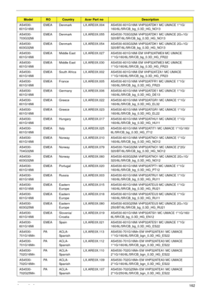 Page 172Appendix A162
AS4530-
601G16MiEMEA Denmark LX.ARE0X.004 AS4530-601G16Mi VHP32ATDK1 MC UMACE 1*1G/
160/6L/5R/CB_bg_0.3D_HG_NO13
AS4530-
703G32MiEMEA Denmark LX.ARE0X.055 AS4530-703G32Mi VHP32ATDK1 MC UMACE 2G+1G/
320/BT/6L/5R/CB_bg_0.3D_HG_NO13
AS4530-
603G32MiEMEA Denmark LX.ARE0X.054 AS4530-603G32Mi VHP32ATDK1 MC UMACE 2G+1G/
320/BT/6L/5R/CB_bg_0.3D_HG_NO13
AS4530-
601G16MiEMEA Middle East LX.ARE0X.027 AS4530-601G16Mi EM VHP32ATME9 MC UMACE 
1*1G/160/6L/5R/CB_bg_0.3D_HG_FR22
AS4530-
601G16MiEMEA Middle...