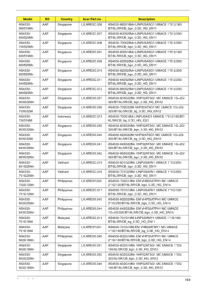 Page 174Appendix A164
AS4530-
860516MnAAP Singapore LX.ARE0C.006 AS4530-860516Mn LINPUSASG1 UMACE 1*512/160/
BT/6L/5R/CB_bgn_0.3D_HG_EN11
AS4530-
600525MnAAP Singapore LX.ARE0C.007 AS4530-600525Mn LINPUSASG1 UMACE 1*512/250/
BT/6L/5R/CB_bgn_0.3D_HG_EN11
AS4530-
700525MnAAP Singapore LX.ARE0C.008 AS4530-700525Mn LINPUSASG1 UMACE 1*512/250/
BT/6L/5R/CB_bgn_0.3D_HG_EN11
AS4530-
600516MnAAP Singapore LX.ARE0C.001 AS4530-600516Mn LINPUSASG1 UMACE 1*512/160/
BT/6L/5R/CB_bgn_0.3D_HG_EN11
AS4530-
800525MnAAP Singapore...