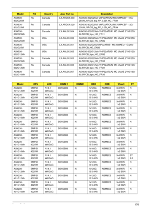 Page 180Appendix A170
AS4530-
802G25MiPA Canada LX.ARD0X.030 AS4530-802G25Mi VHP32ATCA2 MC UMACEF 1*2G/
250/6L/5R/CB_bg_FP_0.3D_HG_FR31
AS4530-
802G25MiPA Canada LX.ARD0X.029 AS4530-802G25Mi VHP32ATCA2 MC UMACEF 1*2G/
250/6L/5R/CB_bg_FP_0.3D_HG_FR34
AS4530-
602G25MnPA Canada LX.AAL0X.004 AS4530-602G25Mn VHP32ATCA1 MC UMAE 2*1G/250/
6L/5R/CB_bgn_HG_FR11
AS4530-
602G25MnPA USA LX.AAL0X.002 AS4530-602G25Mn VHP32ATUS1 MC UMAE 2*1G/250/
6L/5R/CB_bgn_HG_EN32
AS4530-
602G25MPA USA LX.AAL0X.001 AS4530-602G25MVHP32ATUS1...