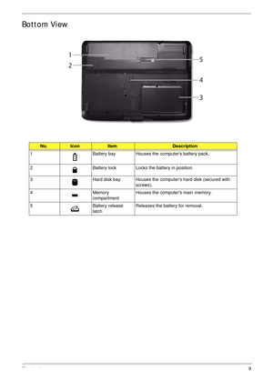 Page 19Chapter 19
Bottom View
No.IconItemDescription
1 Battery bay Houses the computers battery pack.
2 Battery lock Locks the battery in position.
3 Hard disk bay Houses the computers hard disk (secured with 
screws). 
4 Memory 
compartmentHouses the computers main memory.
5 Battery release 
latchReleases the battery for removal. 