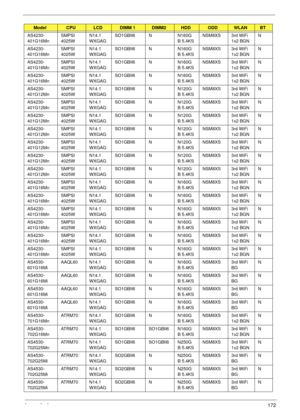 Page 182Appendix A172
AS4230-
401G16MnSMPSI
4025WN14.1
WXGAGSO1GBII6 N N160G
B 5.4KSNSM8XS 3rd WiFi 
1x2 BGNN
AS4230-
401G16MnSMPSI
4025WN14.1
WXGAGSO1GBII6 N N160G
B 5.4KSNSM8XS 3rd WiFi 
1x2 BGNN
AS4230-
401G16MnSMPSI
4025WN14.1
WXGAGSO1GBII6 N N160G
B 5.4KSNSM8XS 3rd WiFi 
1x2 BGNN
AS4230-
401G16MnSMPSI
4025WN14.1
WXGAGSO1GBII6 N N160G
B 5.4KSNSM8XS 3rd WiFi 
1x2 BGNN
AS4230-
401G12MnSMPSI
4025WN14.1
WXGAGSO1GBII6 N N120G
B 5.4KSNSM8XS 3rd WiFi 
1x2 BGNN
AS4230-
401G12MnSMPSI
4025WN14.1
WXGAGSO1GBII6 N N120G...