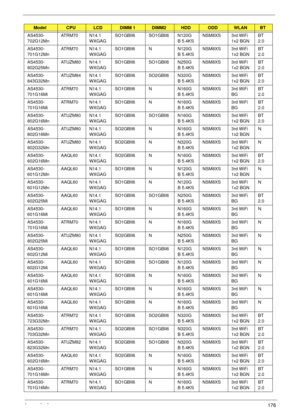 Page 186Appendix A176
AS4530-
702G12MnATRM70 N14.1
WXGAGSO1GBII6 SO1GBII6 N120G
B 5.4KSNSM8XS 3rd WiFi 
1x2 BGNBT 
2.0
AS4530-
701G12MnATRM70 N14.1
WXGAGSO1GBII6 N N120G
B 5.4KSNSM8XS 3rd WiFi 
1x2 BGNBT 
2.0
AS4530-
802G25MnAT U Z M 8 0 N 1 4 . 1
WXGAGSO1GBII6 SO1GBII6 N250G
B 5.4KSNSM8XS 3rd WiFi 
1x2 BGNBT 
2.0
AS4530-
843G32MnAT U Z M 8 4 N 1 4 . 1
WXGAGSO1GBII6 SO2GBII6 N320G
B 5.4KSNSM8XS 3rd WiFi 
1x2 BGNBT 
2.0
AS4530-
701G16MiATRM70 N14.1
WXGAGSO1GBII6 N N160G
B 5.4KSNSM8XS 3rd WiFi 
BGBT 
2.0
AS4530-...