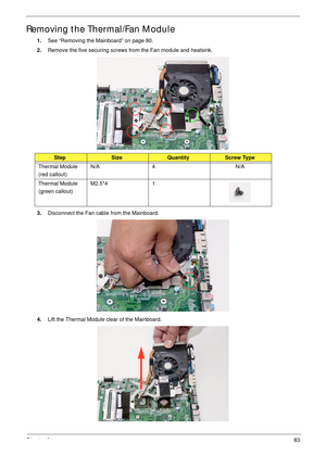 Page 93Chapter 383
Removing the Thermal/Fan Module
1.See “Removing the Mainboard” on page 80.
2.Remove the five securing screws from the Fan module and heatsink.
3.Disconnect the Fan cable from the Mainboard.
4.Lift the Thermal Module clear of the Mainboard. 
StepSizeQuantityScrew Type
Thermal Module
(red callout)N/A 4 N/A
Thermal Module
(green callout)M2.5*4 1 