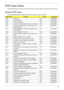 Page 143Chapter 4133
POST Codes Tables
These tables describe the chipset and core POST codes, functions, phases, and components for the POST. 
Chipset POST Codes
The following table details the chipset POST codes and functions used in the POST.
POST CodeFunctionPhaseComponent
0xA0 MRC Entry PEI chipset/MRC
0x01 Enable MCHBAR PEI chipset/MRC
0x02 Check ME existence PEI chipset/MRC
0x03 Check for DRAM initialization interrupt and reset fail PEI chipset/MRC
0x04 Determine the system Memory type based on first...