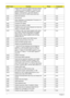 Page 148138Chapter 4
0x1A Initialize DMA command register with these settings: 
1. Memory to memory disabled 2. Channel 0 hold 
address disabled 3. Controller enabled 4. Normal 
timing 5. Fixed priority 6. Late write selection 7. 
DREQ sense active 8. DACK sense active low.LBT Core
0x22 Reset the keyboard. LBT Core
0x40 Test A20 line LBT Core
0x67 Quick initialization of all Application Processors in a 
multi-processor systemLBT Core
0x32 Compute CPU speed. LBT Core
0x69 Initialize the handler for SMM. LBT Core...