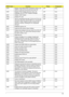 Page 149Chapter 4139
0x4C Shadow video BIOS ROM if specified by Setup, and 
CMOS is valid and the previous boot was OK.LBT Core
0x59 Register POST Display Services, fonts, and 
languages with the POST Dispatch Manager.LBT Core
0x57 Initialize 1394 Firewire LBT Core
0xD6 Initialize PC card LBT Core
0x58 Test for unexpected interrupts. First do an STI for hot 
interrupts. Secondly, test the NMI for an unexpected 
interrupt. Thirdly, enable the parity checkers and 
read from memory, checking for an unexpected...