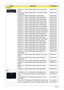 Page 164154Chapter 6
Keyboard
Keyboard 14_15KB-FV3 Black 88KS US International (Aspire 
Black)KB.INT00.442
Keyboard 14_15KB-FV3 Black 88KS US International Hebrew 
(Aspire Black)KB.INT00.443
Keyboard 14_15KB-FV3 Black 89KS UK (Aspire Black) KB.INT00.444
Keyboard 14_15KB-FV3 Black 89KS Turkish (Aspire Black) KB.INT00.445
Keyboard 14_15KB-FV3 Black 88KS Thailand (Aspire Black) KB.INT00.446
Keyboard 14_15KB-FV3 Black 89KS Swiss/G (Aspire Black) KB.INT00.447
Keyboard 14_15KB-FV3 Black 89KS Swedish (Aspire Black)...