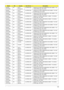 Page 170Appendix A160
AS4230-
401G16MnPA A C L A -
PortugueseLX.AP90Y.022 AS4230-401G16Mn EM VHB32ATXC2 MC UMAE 1*1G/
160/6L/5R/CB_bgn_HG_XC21
AS4230-
401G16MnPA A C L A -
PortugueseLX.AP90Y.023 AS4230-401G16Mn VHB32ATXC2 MC UMAE 1*1G/160/
6L/5R/CB_bgn_HG_XC22
AS4230-
401G16MnPA A C L A -
PortugueseLX.AP90Y.024 AS4230-401G16Mn EM VHB32ATXC1 MC UMAE 1*1G/
160/6L/5R/CB_bgn_HG_XC22
AS4230-
401G16MnPA A C L A -
PortugueseLX.AP90C.010 AS4230-401G16Mn LINPUSAXC1 UMAE 1*1G/160/6L/
5R/CB_bgn_HG_EN61
AS4230-
401G16MnPA A...