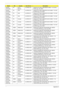 Page 171161Appendix A
AS4230-
401G12MnPA A C L A -
SpanishLX.AP90C.001 AS4230-401G12Mn LINPUSAEA3 UMAE 1*1G/120/6L/
5R/CB_bgn_HG_EN61
AS4230-
401G16MnPA USA LX.AP90Y.012 AS4230-401G16Mn VHB32ATUS1 MC UMAE 1*1G/160/
6L/5R/CB_bgn_HG_EN33
AS4230-
401G16MnPA USA LX.AP90Y.011 AS4230-401G16Mn VHB32ATUS1 MC UMAE 1*1G/160/
6L/5R/CB_bgn_HG_EN34
AS4230-
401G16MnPA USA LX.AP90Y.010 AS4230-401G16Mn VHB32ATUS1 MC UMAE 1*1G/160/
6L/5R/CB_bgn_HG_EN32
AS4230-
401G16MnPA Canada LX.AP90Y.017 AS4230-401G16Mn VHB32ATCA2 MC UMAE...