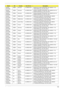 Page 172Appendix A162
AS4530-
601G16MiEMEA Denmark LX.ARE0X.004 AS4530-601G16Mi VHP32ATDK1 MC UMACE 1*1G/
160/6L/5R/CB_bg_0.3D_HG_NO13
AS4530-
703G32MiEMEA Denmark LX.ARE0X.055 AS4530-703G32Mi VHP32ATDK1 MC UMACE 2G+1G/
320/BT/6L/5R/CB_bg_0.3D_HG_NO13
AS4530-
603G32MiEMEA Denmark LX.ARE0X.054 AS4530-603G32Mi VHP32ATDK1 MC UMACE 2G+1G/
320/BT/6L/5R/CB_bg_0.3D_HG_NO13
AS4530-
601G16MiEMEA Middle East LX.ARE0X.027 AS4530-601G16Mi EM VHP32ATME9 MC UMACE 
1*1G/160/6L/5R/CB_bg_0.3D_HG_FR22
AS4530-
601G16MiEMEA Middle...