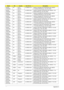 Page 173163Appendix A
AS4530-
702G25MnPA A C L A -
SpanishLX.ARE0X.106 AS4530-702G25Mn EM VHP32ATEA3 MC UMACE 
2*1G/250/6L/5R/CB_bgn_0.3D_HG_ES22
AS4530-
702G25MiPA A C L A -
SpanishLX.ARE0X.065 AS4530-702G25Mi VHP32ATEA3 MC UMACE 1*2G/
250/6L/5R/CB_bg_0.3D_HG_ES21
AS4530-
702G25MiPA A C L A -
SpanishLX.ARE0X.064 AS4530-702G25Mi EM VHP32ATEA3 MC UMACE 
1*2G/250/6L/5R/CB_bg_0.3D_HG_ES22
AS4530-
702G25MiPA A C L A -
SpanishLX.ARE0X.063 AS4530-702G25Mi EM VHP32ATEA1 MC UMACE 
1*2G/250/6L/5R/CB_bg_0.3D_HG_ES22...