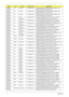 Page 177167Appendix A
AS4530-
702G25MiPA Canada LX.ARE0X.074 AS4530-702G25Mi VHP32ATCA2 MC UMACE 1*2G/
250/6L/5R/CB_bg_0.3D_HG_FR34
AS4530-
602G25MnPA Canada LX.ARE0X.098 AS4530-602G25Mn VHP32ATCA2 MC UMACE 2*1G/
250/6L/5R/CB_bgn_0.3D_HG_FR31
AS4530-
602G16MiPA Canada LX.ARE0X.093 AS4530-602G16Mi VHP32ATCA2 MC UMACE 2*1G/
160/6L/5R/CB_bg_0.3D_HG_FR31
AS4530-
702G25MiPA A C L A -
PortugueseLX.ARD0X.003 AS4530-702G25Mi EM VHP32ATXC1 MC UMACEF 
1*2G/250/6L/5R/CB_bg_FP_0.3D_HG_XC22
AS4530-
803G25MiPA A C L A -...