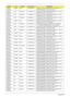 Page 179169Appendix A
AS4530-
701G16CnCHINA China LX.ARD0Y.032 AS4530-701G16Cn VHB32ATCN1 MC UMACEF 1*1G/
160/6L/5R/CB_bgn_FP_0.3D_HG_SC11
AS4530-
700512MnAAP Philippines LX.ARD0C.020 AS4530-700512Mn LINPUSAPH1 UMACEF 1*512/120/
6L/5R/CB_bgn_FP_0.3D_HG_EN11
AS4530-
701G12MnAAP Philippines LX.ARD0C.019 AS4530-701G12Mn LINPUSAPH1 UMACEF 1*1G/120/
6L/5R/CB_bgn_FP_0.3D_HG_EN11
AS4530-
801G16MnAAP Philippines LX.ARD0C.017 AS4530-801G16Mn LINPUSAPH1 UMACEF 1*1G/160/
6L/5R/CB_bgn_FP_0.3D_HG_EN11
AS4530-
701G25MnCHINA...