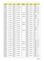 Page 187177Appendix A
AS4530-
603G16MnAAQL60 N14.1
WXGAGSO2GBII6 SO1GBII6 N160G
B 5.4KSNSM8XS 3rd WiFi 
1x2 BGNN
AS4530-
700516MnATRM70 N14.1
WXGAGSO512MBII6 N N160G
B 5.4KSNSM8XS 3rd WiFi 
1x2 BGNBT 
2.0
AS4530-
721G16MnATRM72 N14.1
WXGAGSO1GBII6 N N160G
B 5.4KSNSM8XS 3rd WiFi 
1x2 BGNBT 
2.0
AS4530-
721G16MnATRM72 N14.1
WXGAGSO1GBII6 N N160G
B 5.4KSNSM8XS 3rd WiFi 
1x2 BGNBT 
2.0
AS4530-
603G25MiAAQL60 N14.1
WXGAGSO2GBII6 SO1GBII6 N250G
B 5.4KSNSM8XS 3rd WiFi 
BGBT 
2.0
AS4530-
704G32MnATRM70 N14.1...