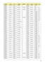 Page 190Appendix A180
AS4530-
802G25MiAT U Z M 8 0 N 1 4 . 1
WXGAGSO2GBII6 N N250G
B 5.4KSNSM8XS 3rd WiFi 
BGN
AS4530-
604G25MiAAQL60 N14.1
WXGAGSO2GBII6 SO2GBII6 N250G
B 5.4KSNSM8XS 3rd WiFi 
BGBT 
2.0
AS4530-
604G32MiAAQL60 N14.1
WXGAGSO2GBII6 SO2GBII6 N320G
B 5.4KSNSM8XS 3rd WiFi 
BGBT 
2.0
AS4530-
701G16MnATRM70 N14.1
WXGAGSO1GBII6 N N160G
B 5.4KSNSM8XS 3rd WiFi 
1x2 BGNBT 
2.0
AS4530-
801G25MnAT U Z M 8 0 N 1 4 . 1
WXGAGSO1GBII6 N N250G
B 5.4KSNSM8XS 3rd WiFi 
1x2 BGNBT 
2.0
AS4530-
601G25MnAAQL60 N14.1...