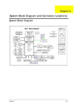 Page 119Chapter 5109
System Block Diagram
System Block Diagram and Connector Locations
Chapter 5 