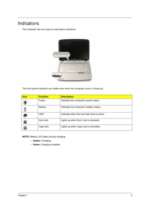 Page 19Chapter 19
Indicators
The computer has four easy-to-read status indicators:
The front panel indicators are visible even when the computer cover is closed up.
NOTE: Battery LED status during charging:
• Amber: Charging. 
• Green: Charging complete.
IconFunctionDescription
Power Indicates the computers power status.
Battery Indicates the computers batttery status.
HDD Indicates when the hard disk drive is active.
Num lock Lights up when Num Lock is activated.
Caps lock Lights up when Caps Lock is activated. 