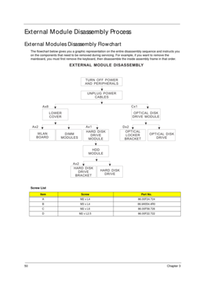 Page 6050Chapter 3
External Module Disassembly Process
External Modules Disassembly Flowchart
The flowchart below gives you a graphic representation on the entire disassembly sequence and instructs you 
on the components that need to be removed during servicing. For example, if you want to remove the 
mainboard, you must first remove the keyboard, then disassemble the inside assembly frame in that order.
Screw List
ItemScrewPart No.
A M2 x L4 86.00F24.724
B M3 x L4 86.9A554.4R0
C M2 x L6 86.00F58.726
D M2 x...