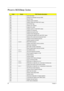 Page 10898Chapter 4
Phoenix BIOS Beep Codes
CodeBeepsPOST Routine Description
02h Verify Real Mode
03h Disable Non-Maskable Interrupt (NMI)
04h Get CPU type
06h Initialize system hardware
08h Initialize chipset with initial POST values
09h Set IN POST flag
0Ah Initialize CPU registers
0Bh Enable CPU cache
0Ch Initialize caches to initial POST values
0Eh Initialize I/O component
0Fh Initialize the local bus IDE
10h Initialize Power Management
11h Load alternate registers with initial POST values
12h Restore CPU...