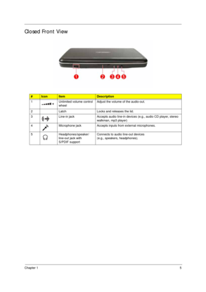 Page 15Chapter 15
Closed Front View
#IconItemDescription
1 Unlimited volume control 
wheelAdjust the volume of the audio-out.
2 Latch Locks and releases the lid.
3 Line-in jack Accepts audio line-in devices (e.g., audio CD player, stereo 
walkman, mp3 player)
4 Microphone jack Accepts inputs from external microphones.
5 Headphones/speaker/
line-out jack with 
S/PDIF supportConnects to audio line-out devices 
(e.g., speakers, headphones). 