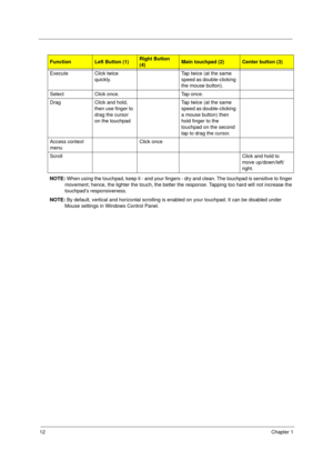 Page 2212Chapter 1
NOTE: When using the touchpad, keep it - and your fingers - dry and clean. The touchpad is sensitive to finger 
movement; hence, the lighter the touch, the better the response. Tapping too hard will not increase the 
touchpad’s responsiveness.
NOTE: By default, vertical and horizontal scrolling is enabled on your touchpad. It can be disabled under 
Mouse settings in Windows Control Panel.
FunctionLeft Button (1)Right Button 
(4)Main touchpad (2)Center button (3)
Execute Click twice...