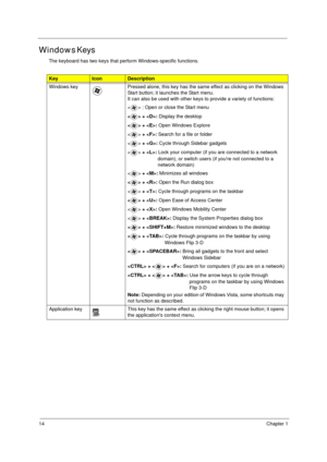 Page 2414Chapter 1
Windows Keys
The keyboard has two keys that perform Windows-specific functions.
KeyIconDescription
Windows key Pressed alone, this key has the same effect as clicking on the Windows 
Start button; it launches the Start menu. 
It can also be used with other keys to provide a variety of functions:
< > : Open or close the Start menu
< > + : Display the desktop
< > + : Open Windows Explore
 + : Search for a file or folder
 + : Cycle through Sidebar gadgets
 + : Lock your computer (if you are...